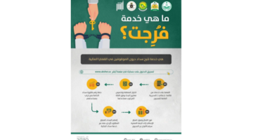 طريقة وحيدة تمكنك من التحقق من فواتير خدمة فرجت عبر منصة أبشر 1445| وشروط سداد الديون..من هنا