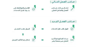 الموارد تعمل على إتاحة خدمة نقل خدمات العمالة المنزلية بين الأفراد عبر منصة مساند