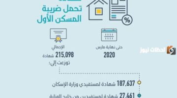 كيفية اصدار شهادة الاعفاء الضريبي سكني وطباعتها؟..تعرف عليها